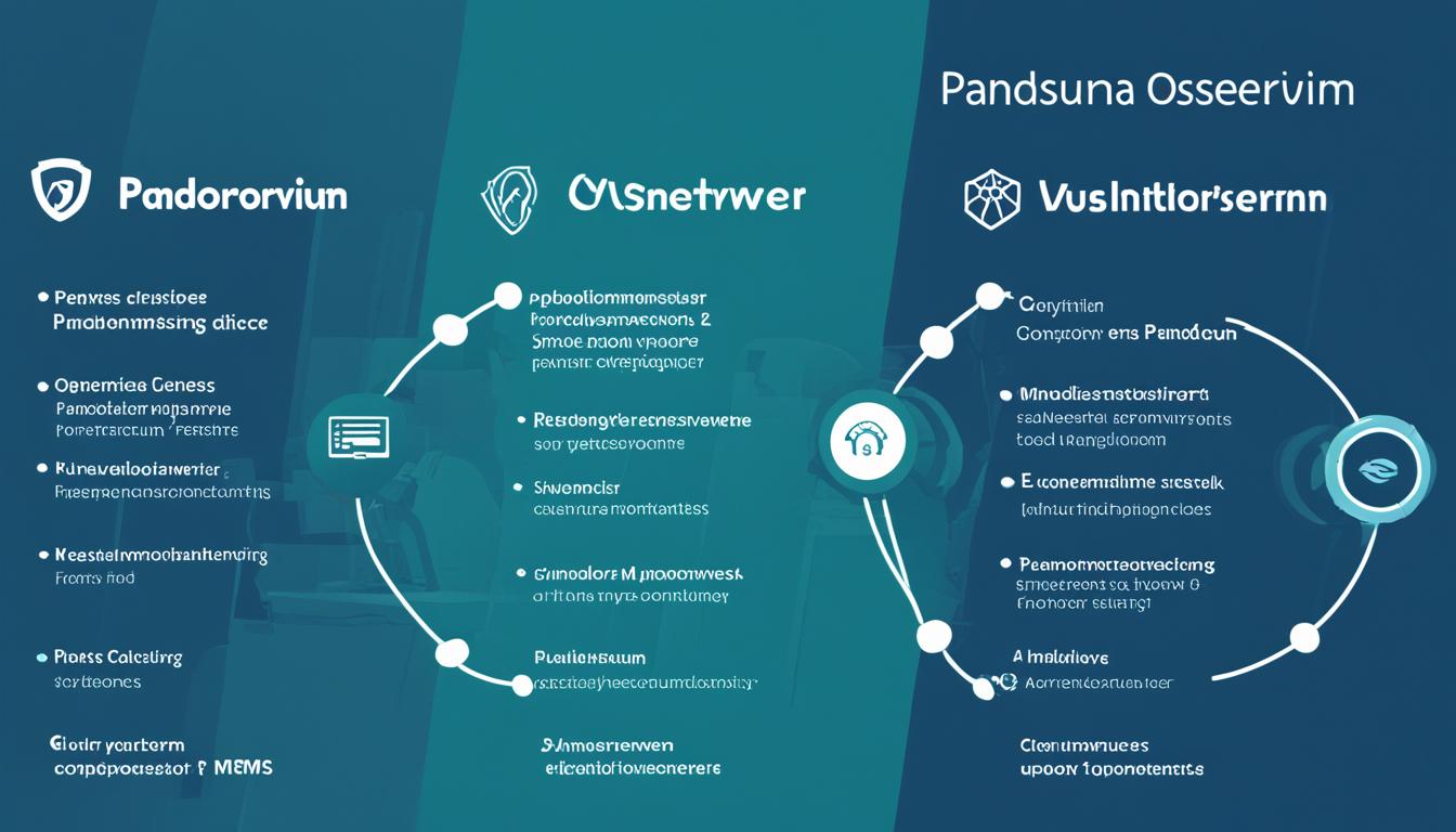 Pandora-NMS-vs.-Observium Pandora NMS vs. Observium
