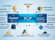 xcp-ng vs Hyper-V